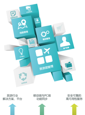 神州云动 以CRM系统为核心，赋能旅游行业与游乐园服务新体验