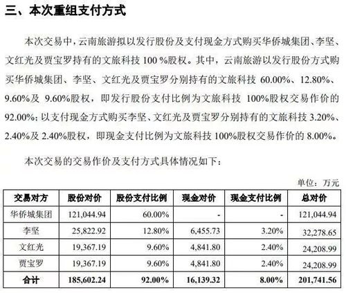 数据迷雾中的战略转身 云南旅游剥离房地产业务引发的财报链式反应
