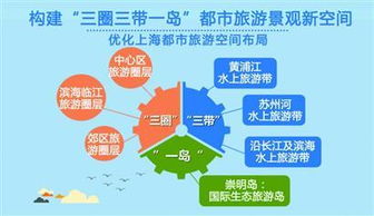 上海旅游新高峰 迎客超3亿，游乐园服务再升级