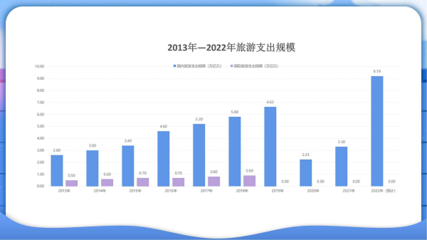 深耕旅游服务 山东云蚁助力游乐园市场复苏
