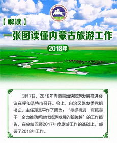一张图读懂内蒙古2018年游乐园服务与旅游工作亮点